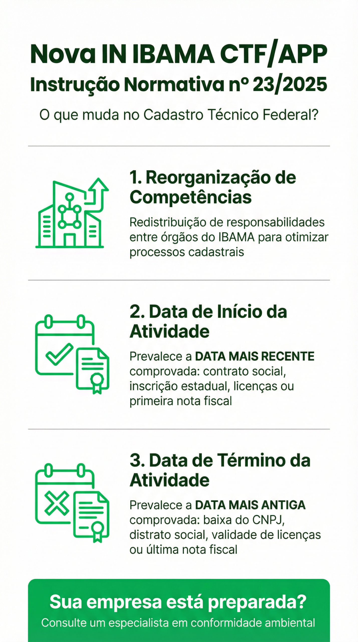 Infográfico com o resumo das principais mudanças da nova IN IBAMA CTF/APP.